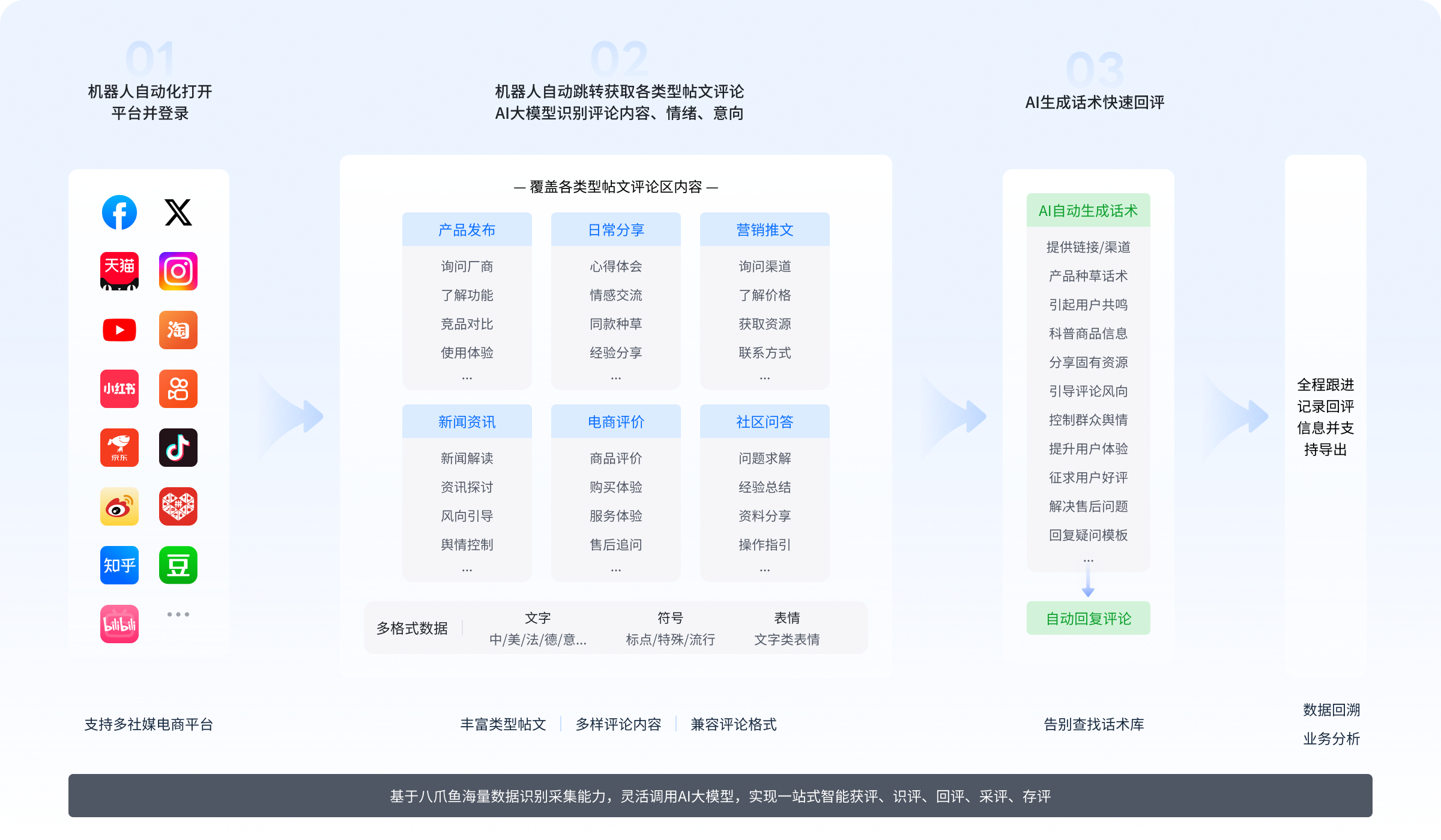 AI智能回评