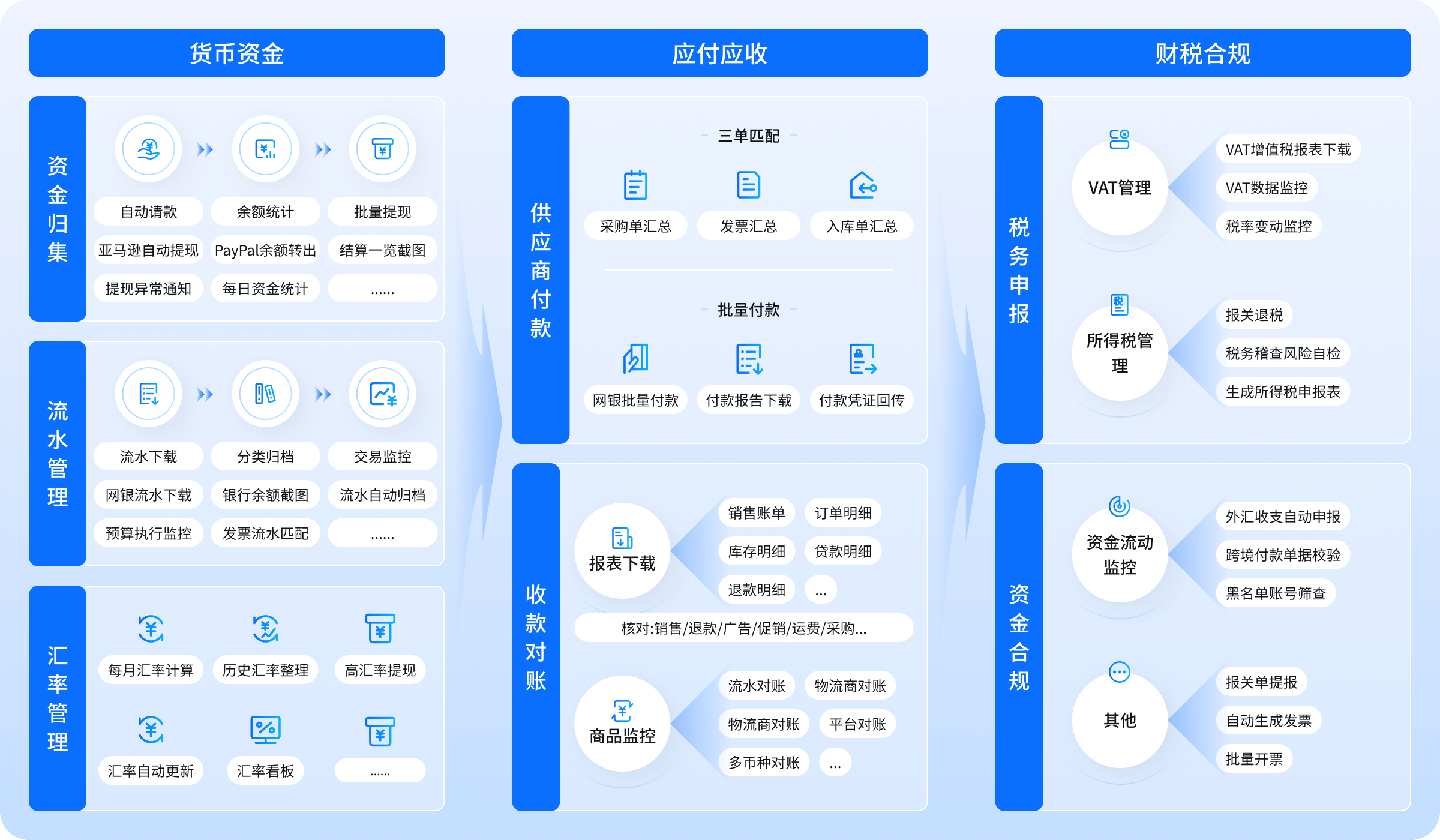 八爪鱼RPA，跨境财务人的效率革命