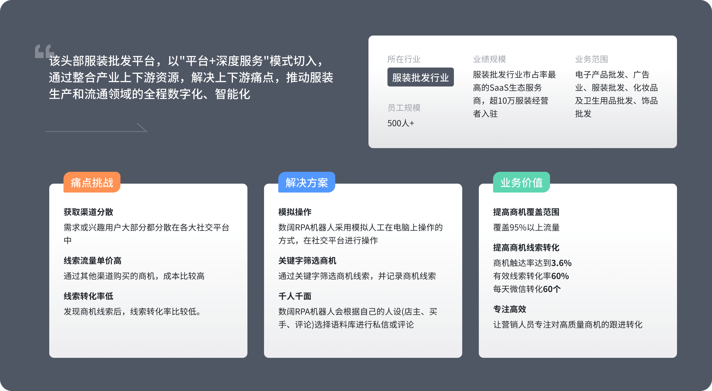 社媒自动化案例