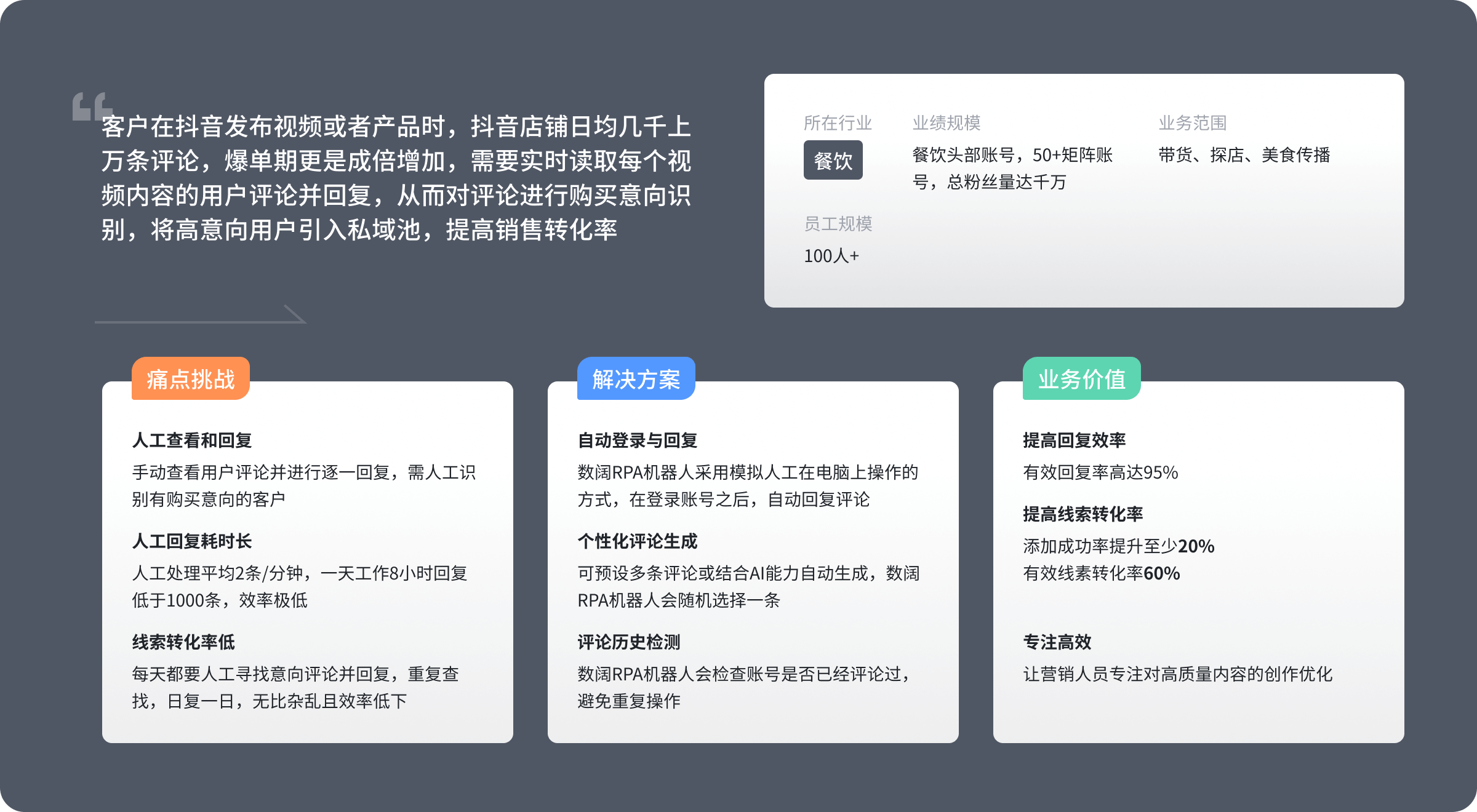 社媒自动化案例