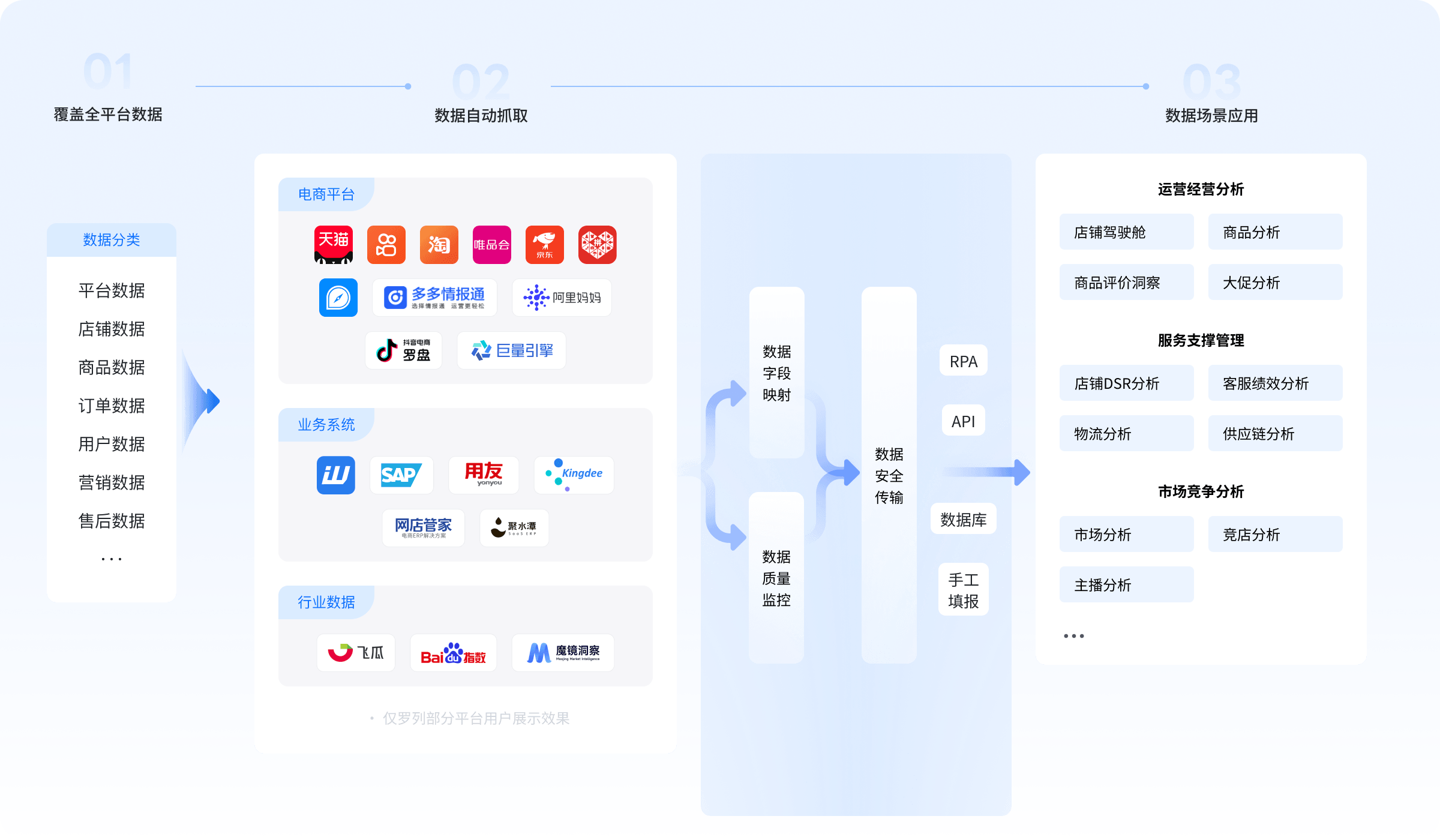 全域电商取数_全平台数据获取_数阔八爪鱼RPA