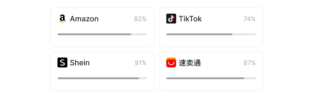亚马逊、TK、Shein、速卖通等跨境平台
